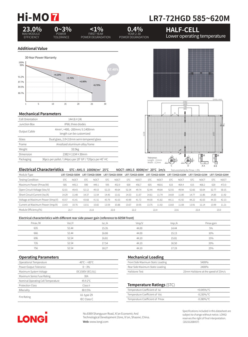 LONGI Bifacial Solar Panel