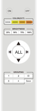 LED Remote Control Back-lit Panel Light (2.4G Wireless Control) (100-277V)