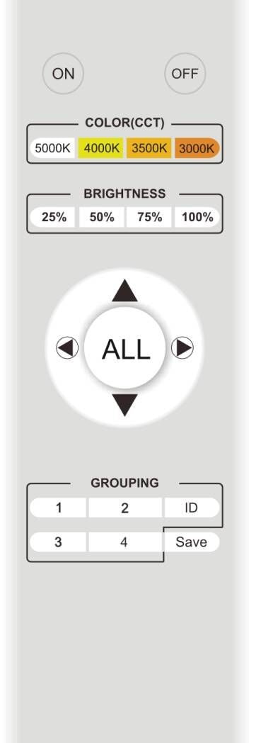 LED Tunable Back-lit Panel Light (2.4G Wireless Control) (100-277V)